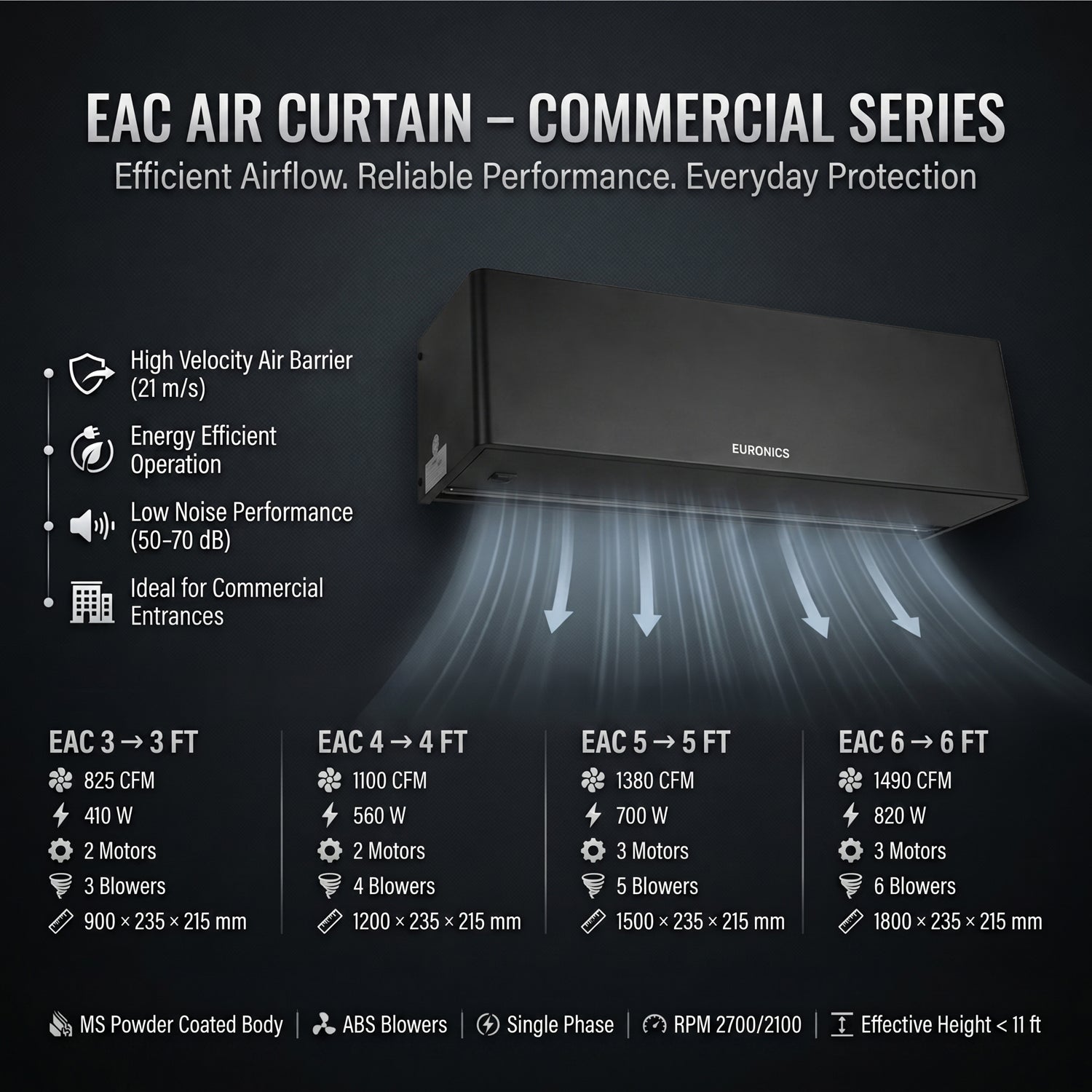 Image of EAC 5 Series Air Curtain High-Performance Slim Air Curtains for Commercial Entrances