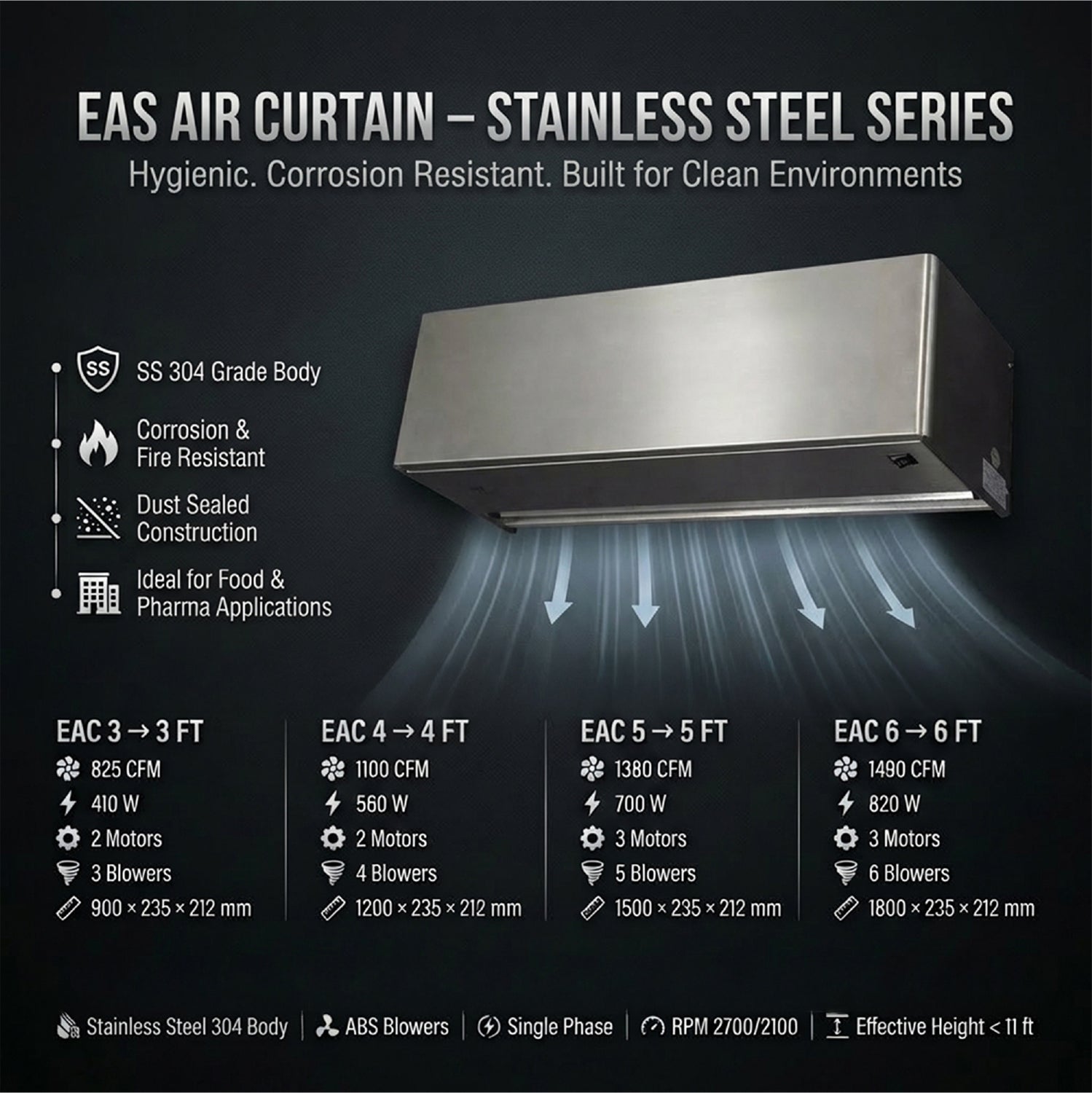EAS 3 Stainless Steel Air Curtain Series High-Performance Stainless Steel Air Curtains for Food, Pharma & Commercial Entrances